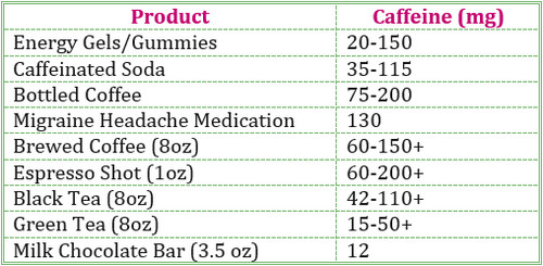 caffeine content chart