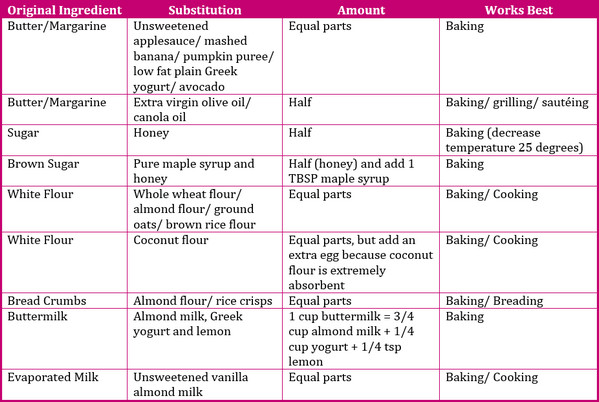 healthy recipe substitutions
